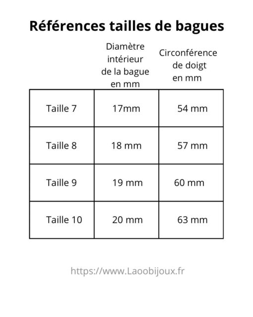 tailles de bagues et tour de doigt Laoobijoux